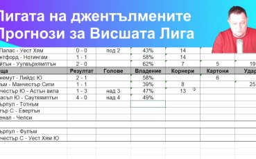 Прогнозите за предстоящите мачове във ВЛ днес, през уикенда и в началото на другата седмица!