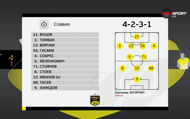 Септември - Славия /състави/