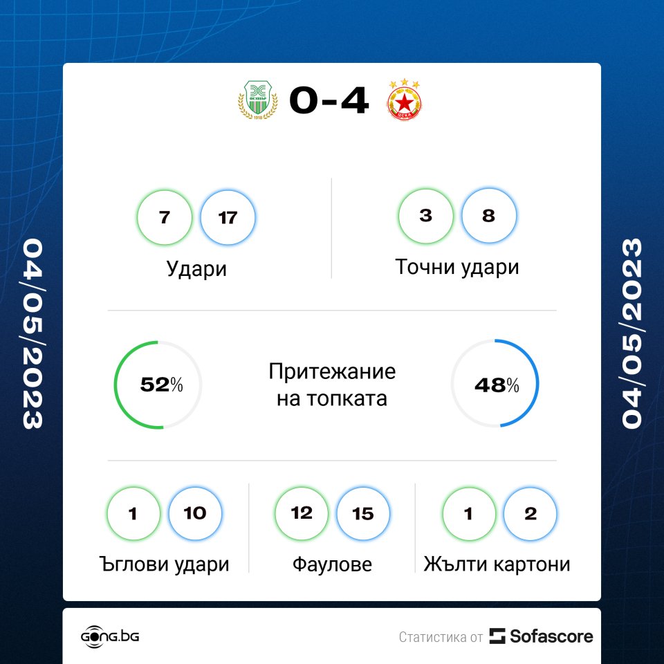 Хебър vs ЦСКА