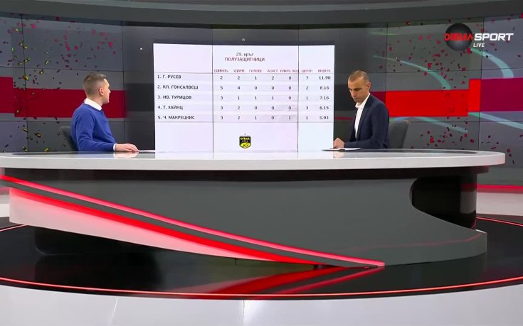 Георги Русев е най-добър сред полузащитниците на 29-ия кръг в efbet Лига