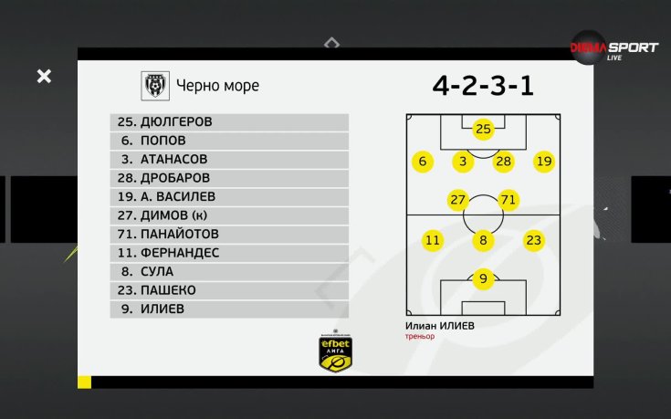 Черно море - Спартак Варна /състави/