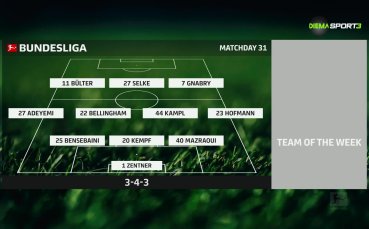Перфектният отбор на 31 кръг в Бундеслигата