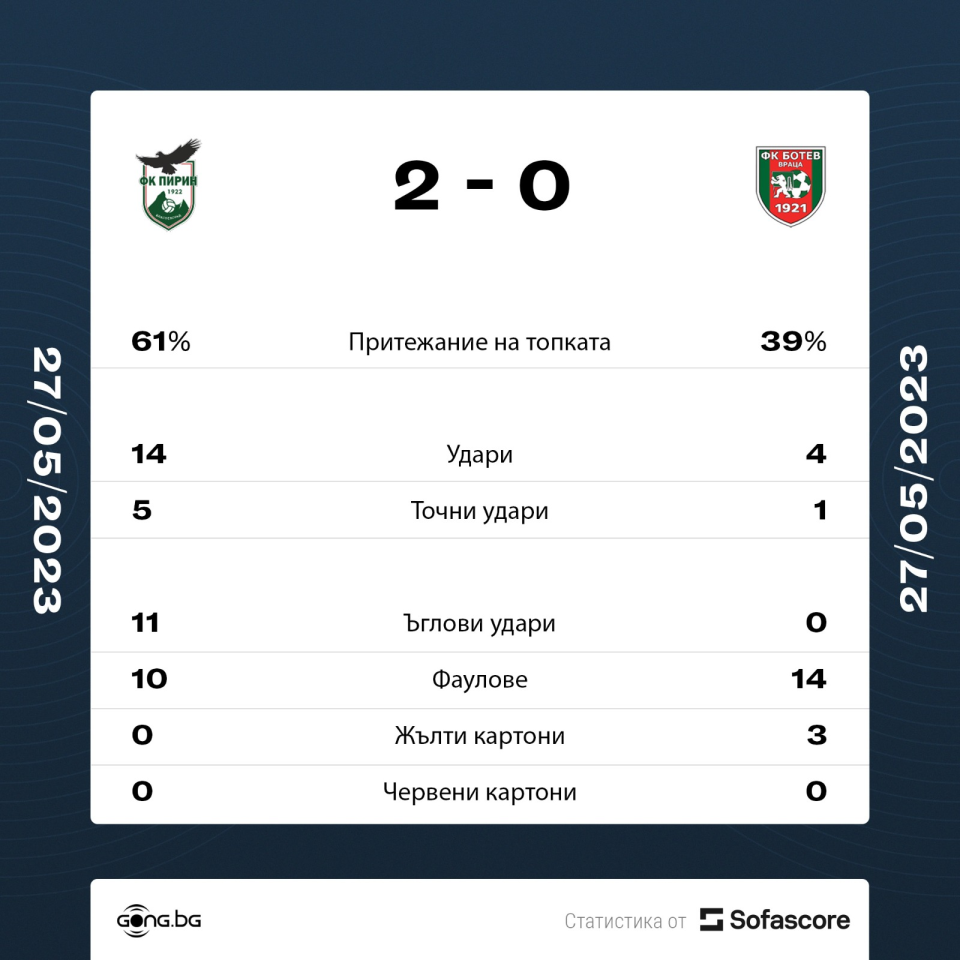 Пирин Благоевград Ботев Враца