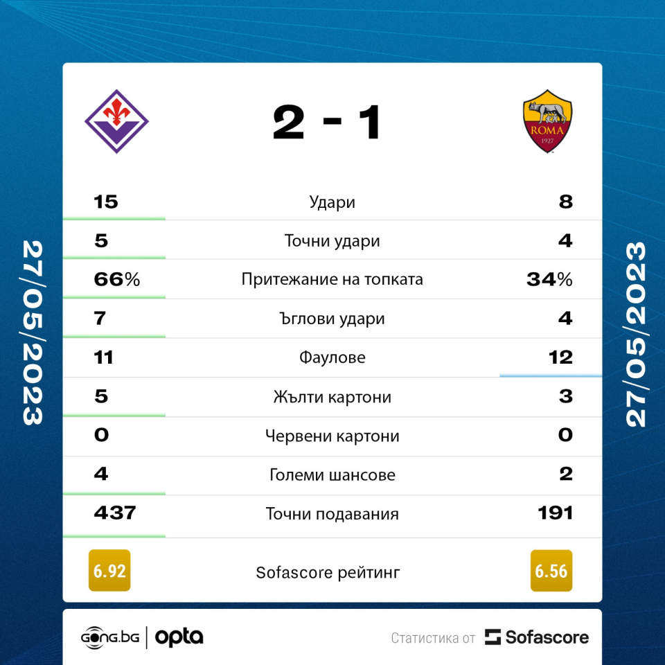 Фиорентина Рома