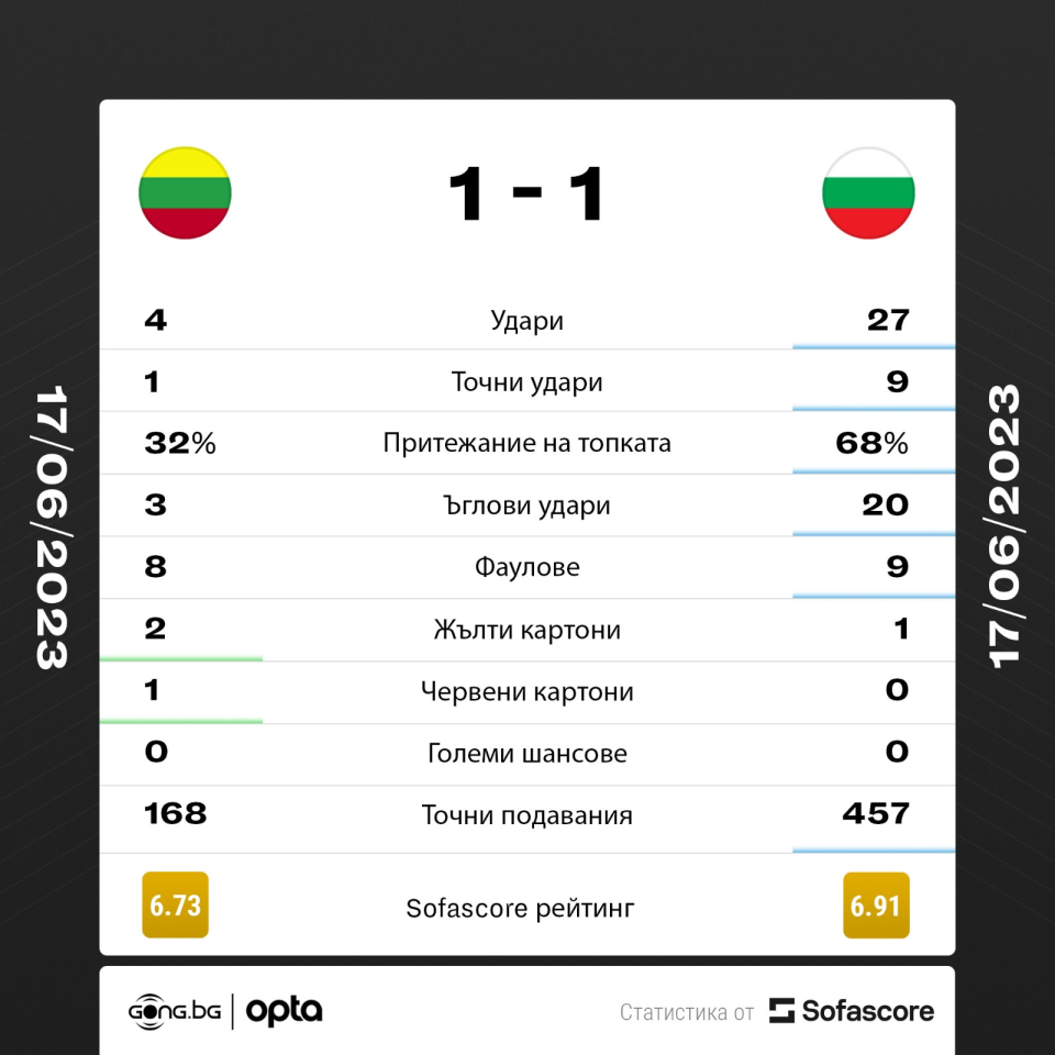 Литва България