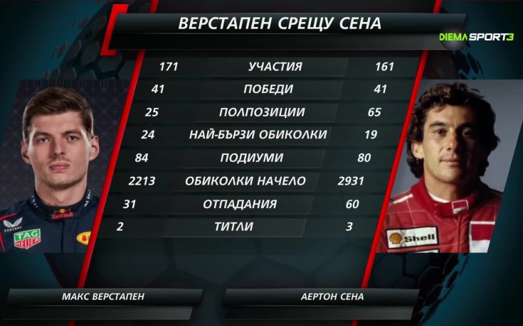 Формула 1 Токшоу: Верстапен срещу Сена