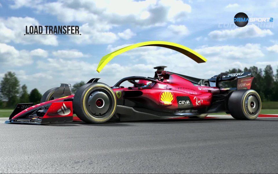 Ден преди началото на състезателния уикенд, Поверително от Формула 1