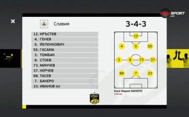 Ботев Враца - Славия /състави/