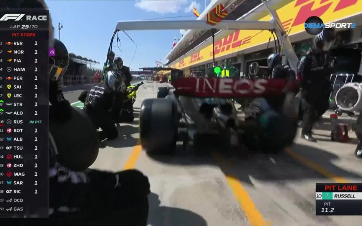 Формула 1: Обзор на гран при на Будапеща (24.07.2023)