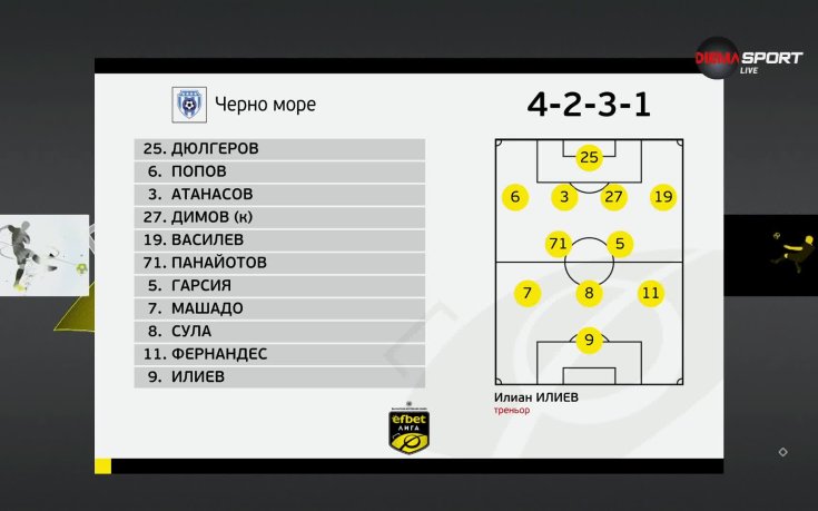 Крумовград - Черно море /състави/