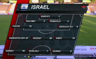 България U21 - Израел U21 /състави/