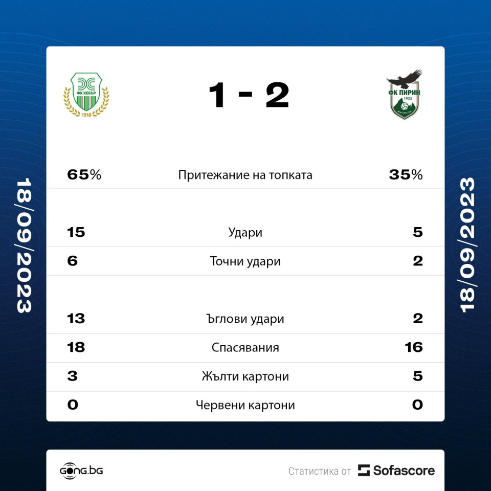 Хебър vs Пирин