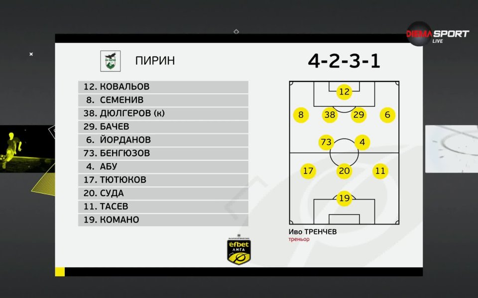 Вижте съставите на Етър Велико Търново и Пирин Благоевград за сблъсъка