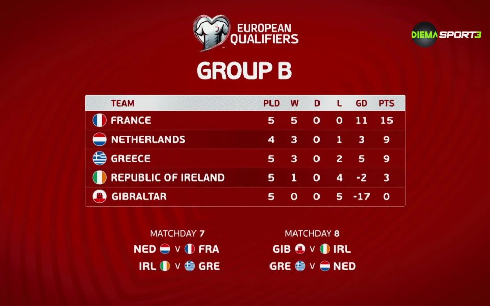 Европейските квалификации през 2023-а година продължават с едни от заключителните