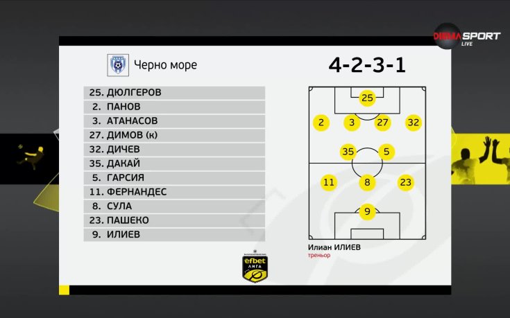 Черно море - Пирин /състави/