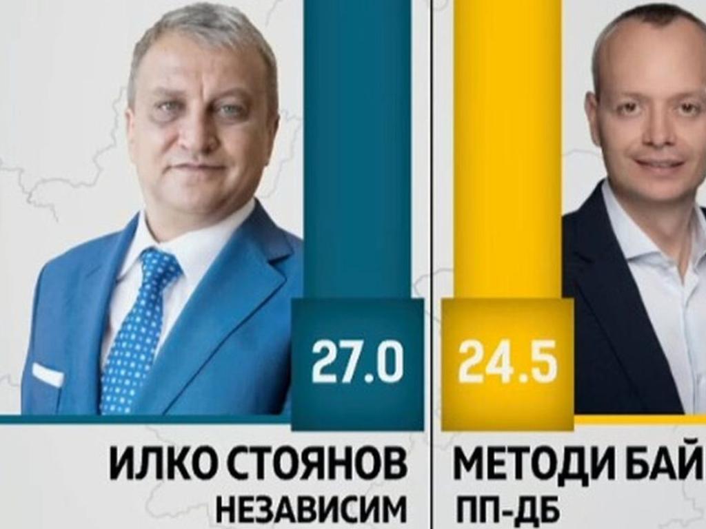 Първи данни от екзитпол сочат че в Благоевград независимият кандидат