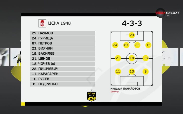 ЦСКА 1948 - Левски /състави/