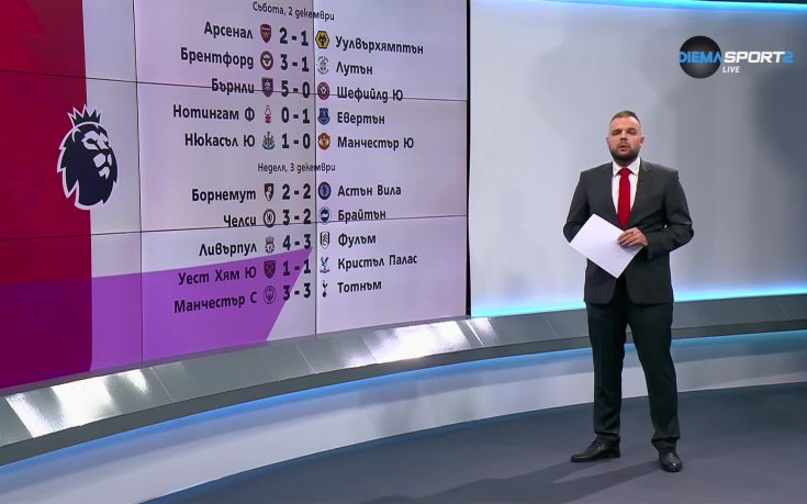 Премиър лийг токшоу (05.12.2023)