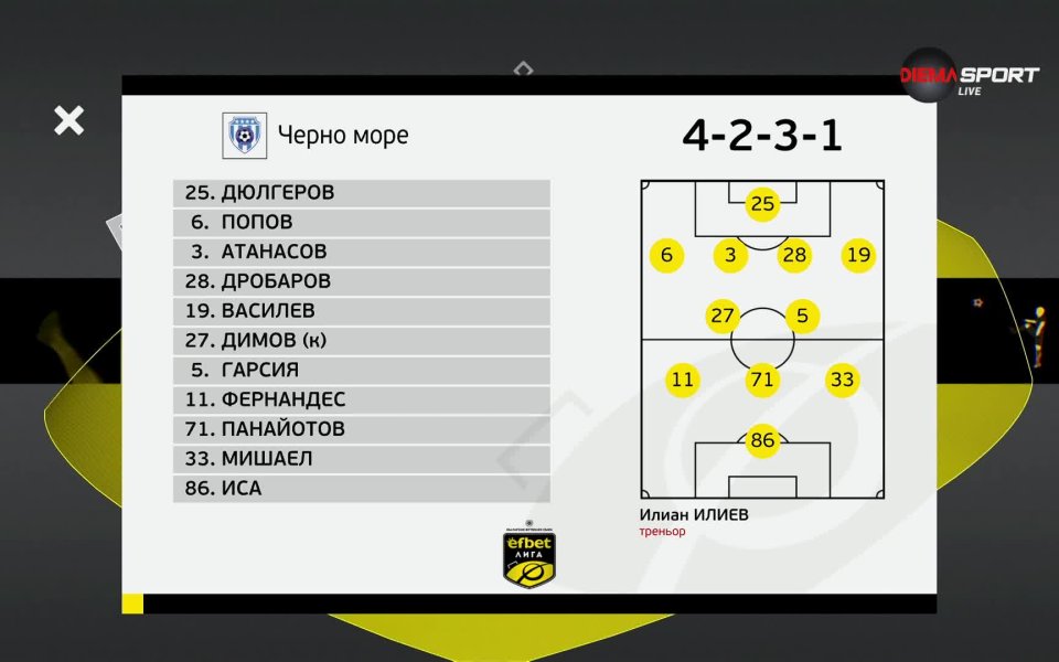 Стартовите състави на Черно море и Славия. Вижте в прикаченото