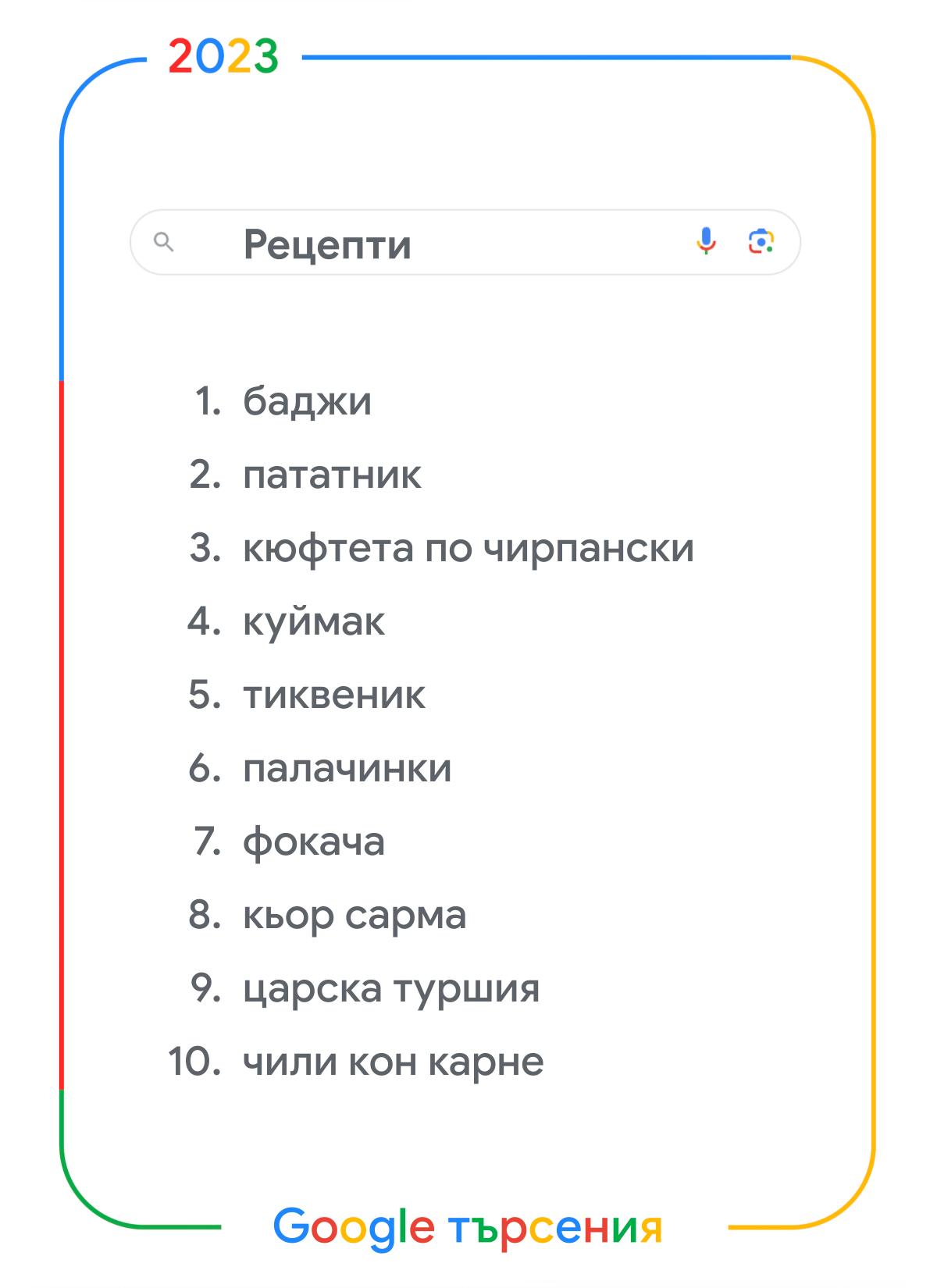 <p>Google публикува днес своя традиционен годишен списък с най-търсените думи, който предоставя уникален поглед върху най-значимите тенденции в България през изминалата година.</p>