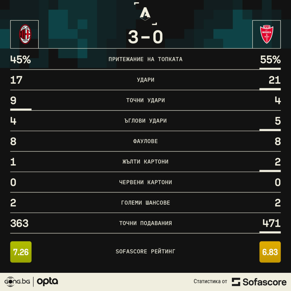 Милан Монца