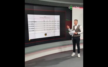 Кои са героите на полусезона в efbet Лига?