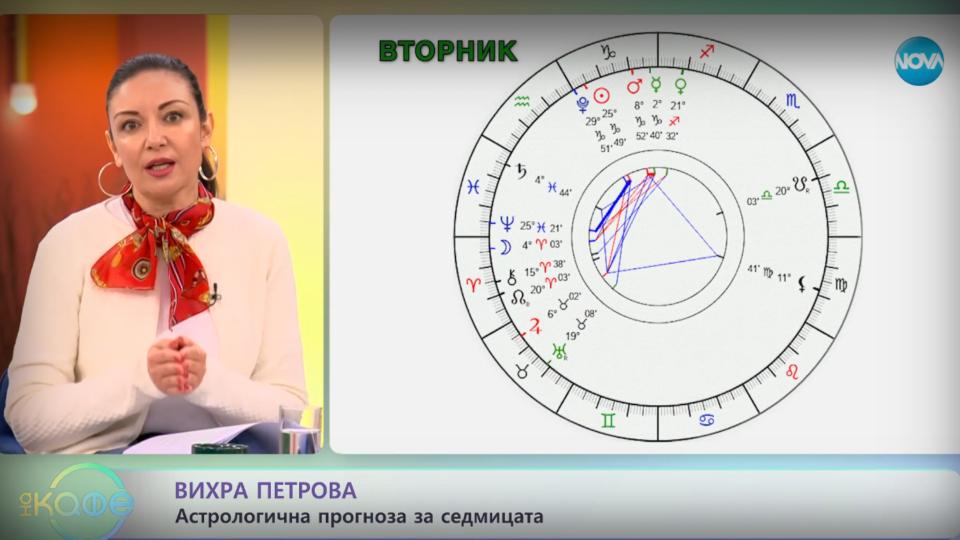 Ако в понеделник сте се чувствали леко разконцентрирани и са