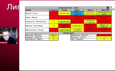 Очаквания, тенденции и прогнози за мачовете от ВЛ 20-22 януари!