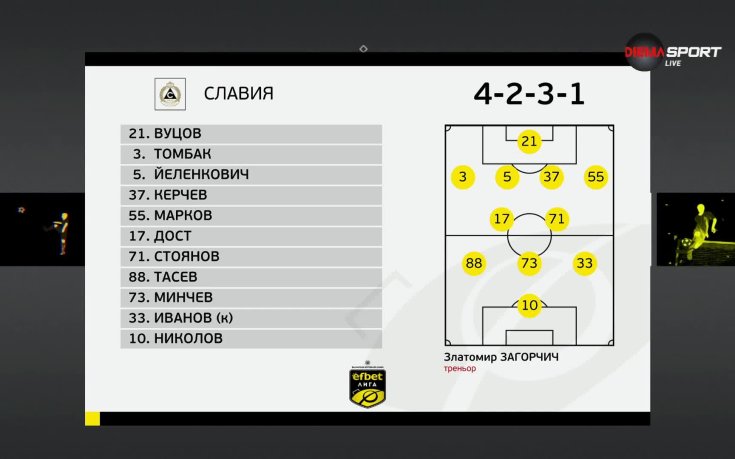 Славия - Ботев Пловдив /състави/