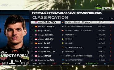 Макс Верстапен продължи силния старт на сезона във Формула 1