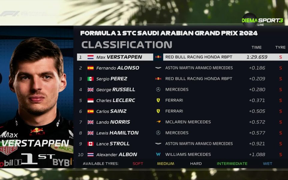 Макс Верстапен продължи силния старт на сезона във Формула 1