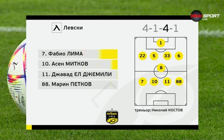 Левски - Крумовград /състави/