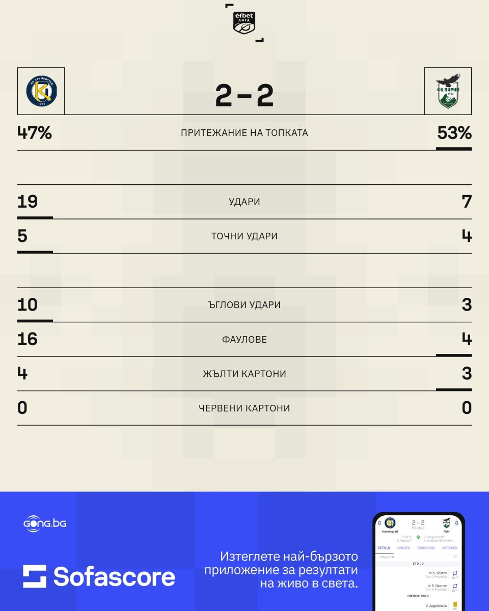 Крумовград Пирин Благоевград