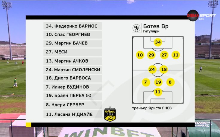 Ботев Враца - Хебър /състави/