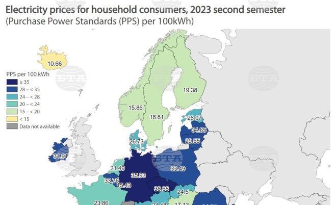 Потребление на ток в ЕС