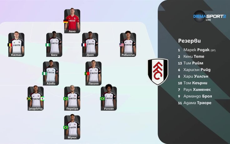 Фулъм - Манчестър Сити /състави/