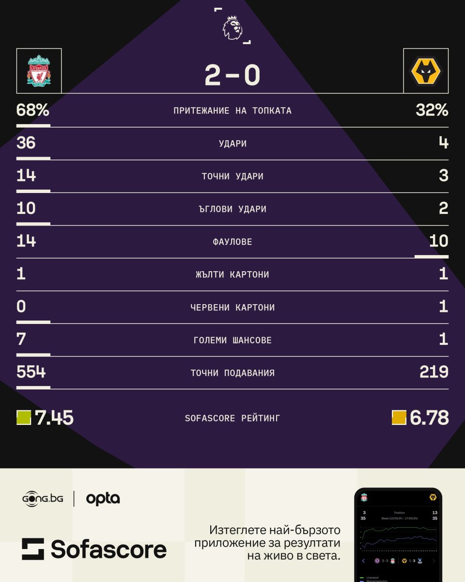 Ливърпул Уулвърхемптън Уондърърс