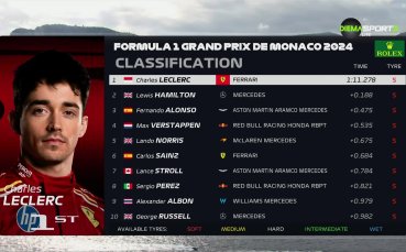 Формула 1: Втора тренировка за Голямата награда на Монако
