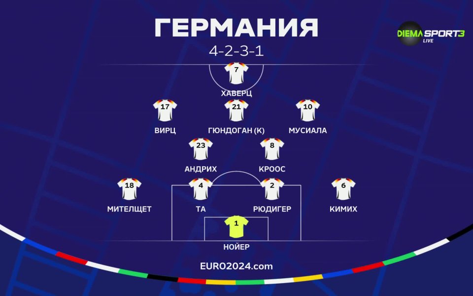 Германия - Шотландия /съсатви/ <aside id=second-level-side-menui class=wc-groups