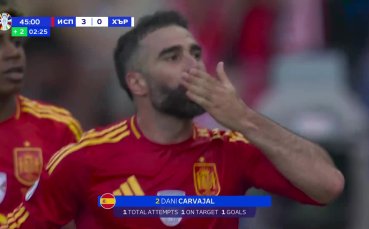 Няма милост: Дани Карвахал вкара трети гол за Испания срещу Хърватия (видео)
