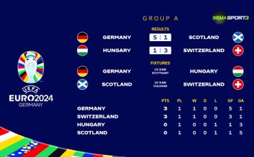 Дневник UEFA EURO 2024