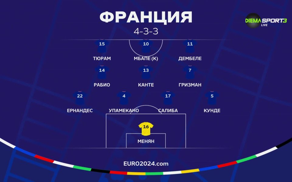 Австрия - Франция /състави/ <a class=gtm-list data-pos=linkMore href=https://gong.bg/football-sviat/