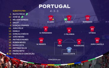 Турция - Португалия /състави/