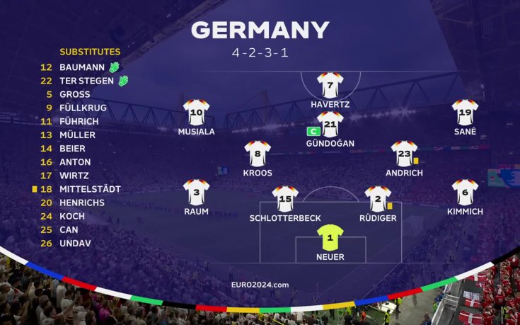 Германия - Дания /състави/