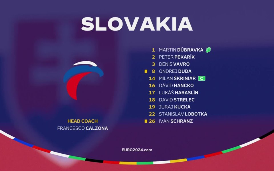 Стартовите състави на Англия и Словакия.  <div class=col-xs-5 col-sm-4 co