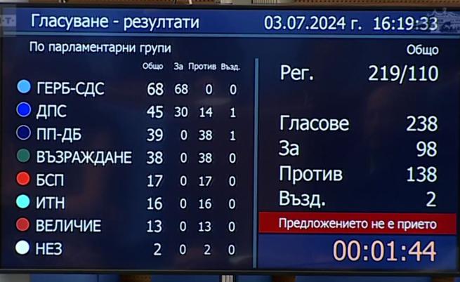 Гласувалите против ГЕРБ от ДПС с писмо до Ахмед Доган