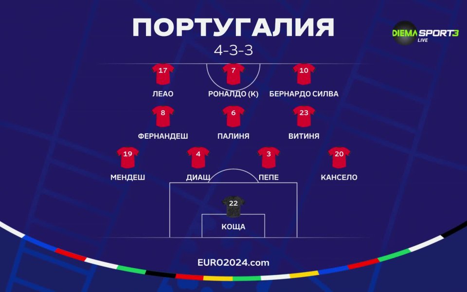 Португалия - Франция /състави/ <aside id=firs