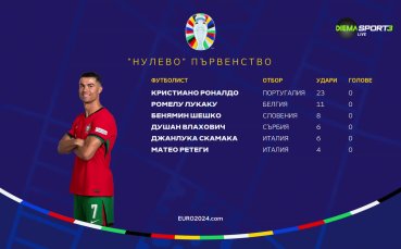 Трудностите на звездите по време на европейското (видео)