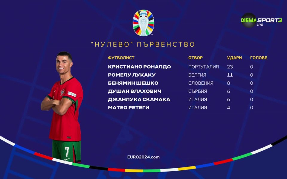 Вчера приключи UEFA EURO 2024 с големия финал между Испания