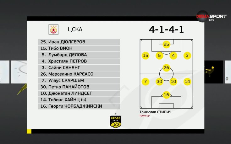 Лудогорец - ЦСКА /състави/